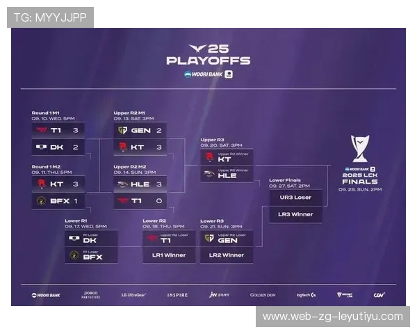 LPL 若生变革，谁会成为赛区第一张新面孔？